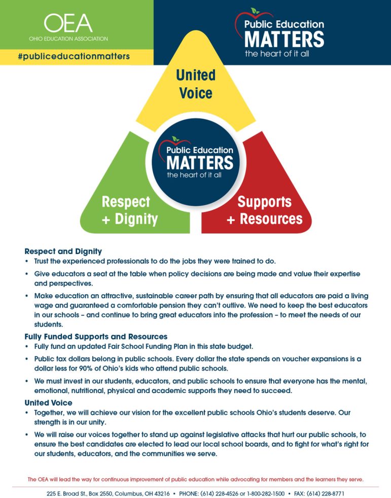 image: PEM public education matters messaging triangle